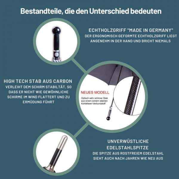 Self-defence Umbrella